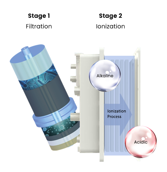 Ionization filtration store system